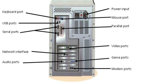 Image result for Parts of Computer System Unit