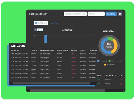 Image result for Inbound Call Tracking Software