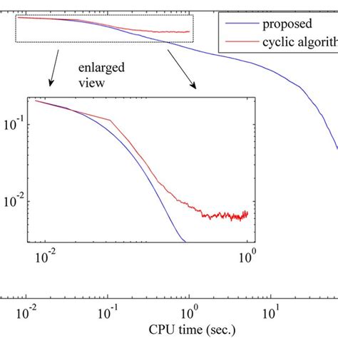 Image result for Cyclic Algorithm