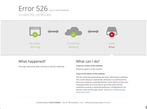 Toradh íomhá ar SSL Error Browser