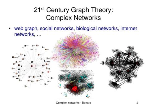 Image result for Complex Network Theory Example