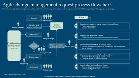 Toradh íomhá ar Flowchart Process for Request