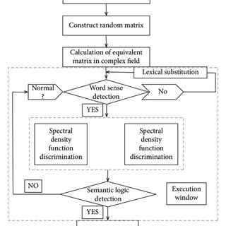 Afbeeldingsresultaten voor Random Matrix Theory Optics