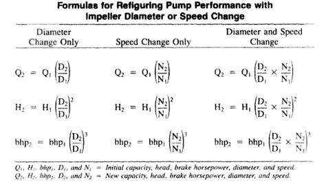 Afbeeldingsresultaten voor Differential Equation Pump