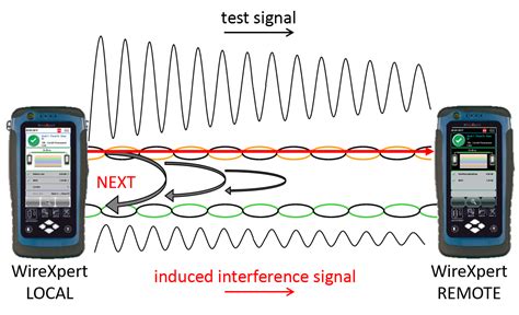 Image result for Parallel Signal Interference