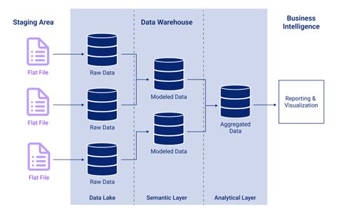 Image result for Data System Examples