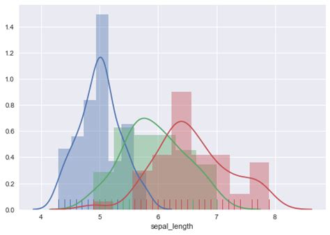 Python Histogram Color Code に対する画像結果