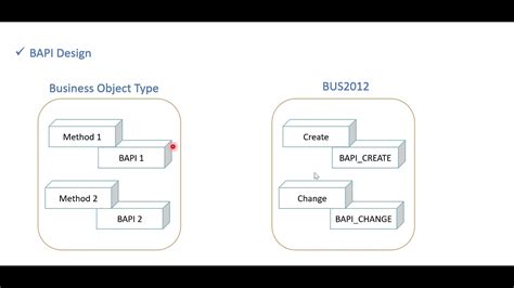 Image result for Bapi Bas Assembly