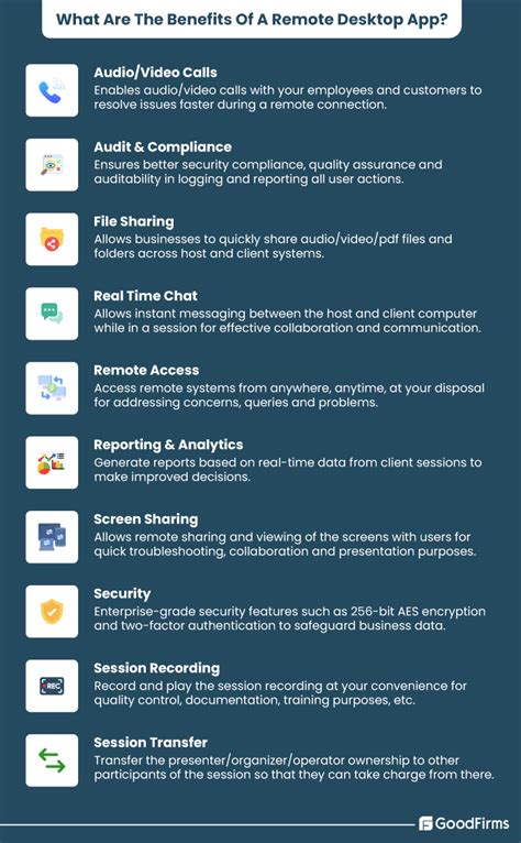Image result for Remote Desktop Free Machine