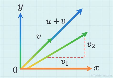 Toradh íomhá ar Graph Vector Example