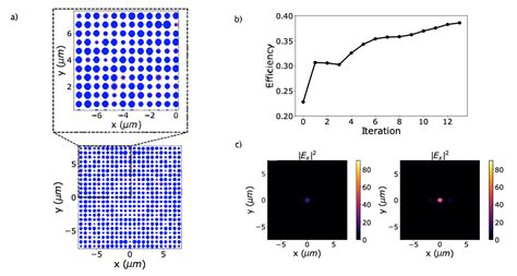 Afbeeldingsresultaten voor Lab Scale Optimization Graphics