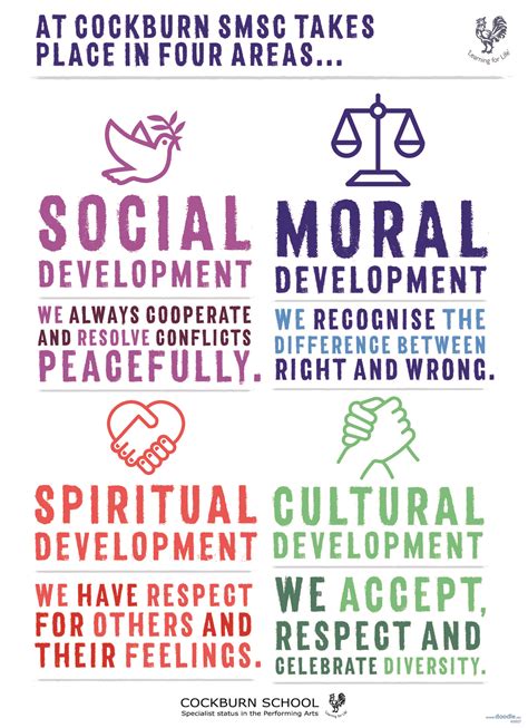 Five Fundamental British Values に対する画像結果