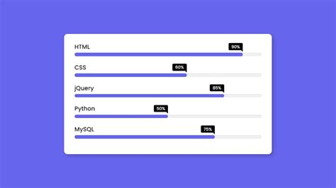 Image result for HTML-only UI