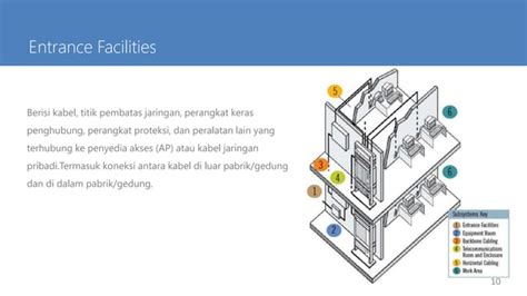 Structural Cabling Grid に対する画像結果