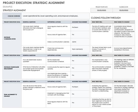 Image result for Project Execution Checklist Template