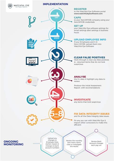 Image result for Implementation Science Infographic
