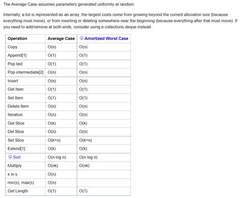 Python Precedence Table Cheat Sheet に対する画像結果