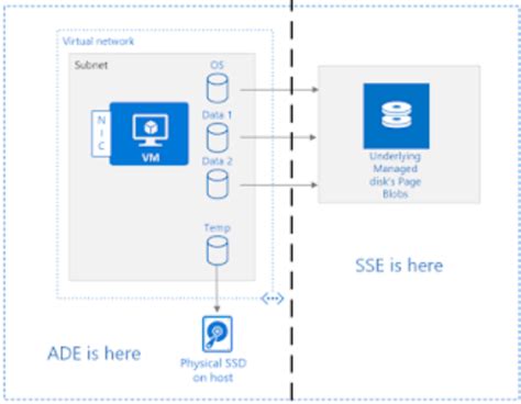 Image result for Microsoft Disk Encryption