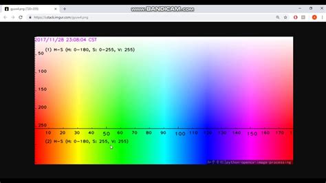 Image result for Color Tracker OpenCV