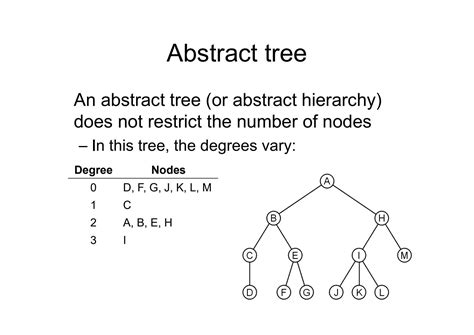 Afbeeldingsresultaten voor Vector Graph Tree Data Structure