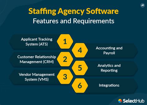 Image result for Web-Based Staffing Software