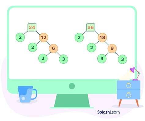 Afbeeldingsresultaten voor GCD Using Division Algorithm