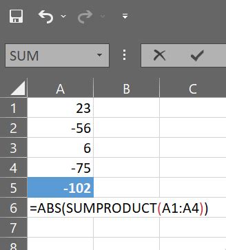 Image result for Example of Function ABS