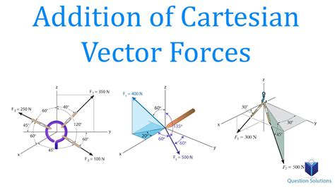 Image result for Vector in Cartesian Coordinates