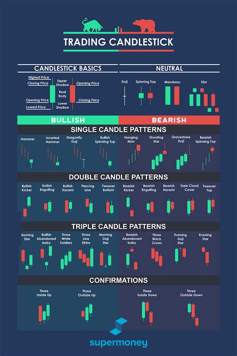 Afbeeldingsresultaten voor Trading All Candlestick Patterns