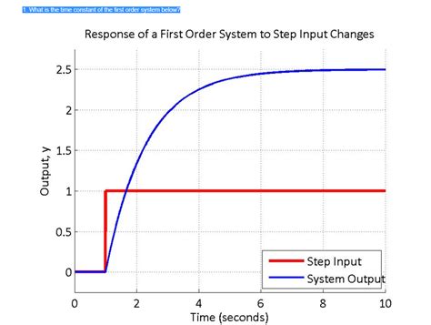 Step Response of First Order System के लिए छवि परिणाम