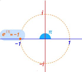 Image result for Euler's Complex Formula