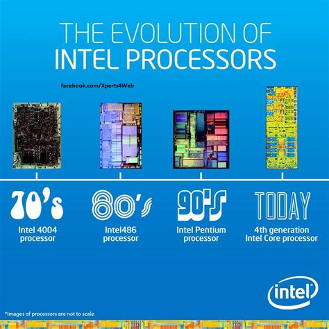 Image result for Intel Core Ultra 9 Processor