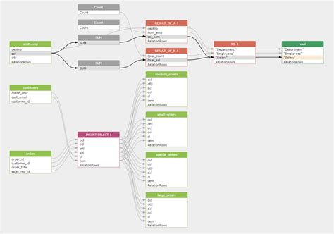 Toradh íomhá ar Python Data Lineage