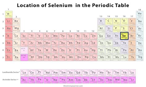 Image result for Selenium Color Chart