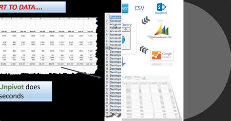 Image result for Power Query List of Tokens