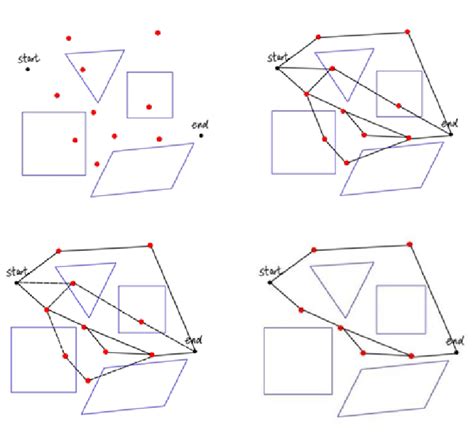 Motion Planning Algorithm PRM Sampling Pseudocode Block Diagram-এর ছবি ফলাফল