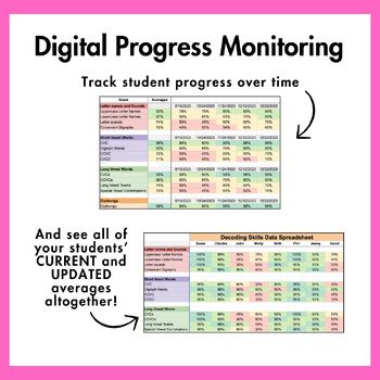 Image result for Decoding Progress Monitoring Examples