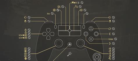 Image result for PS4 Controller Xbox Layout