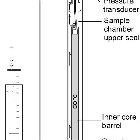 Afbeeldingsresultaten voor Core Sampler with Lable