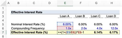 Afbeeldingsresultaten voor Effective Interest Rate Method Excel Template