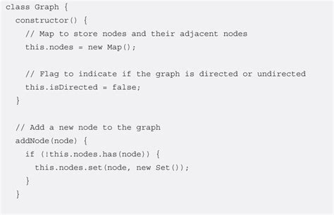 Image result for Data Structure Code Snippets