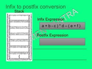Image result for Stack Postfix to Infix