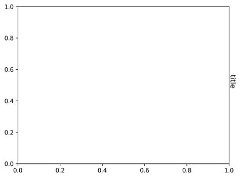 Image result for Python Margin Plot