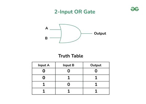 Image result for Or Gate