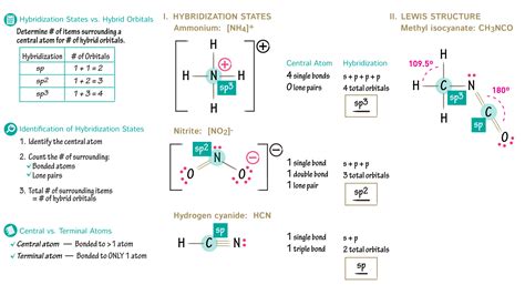 Image result for Hybridization Chemistry Practice