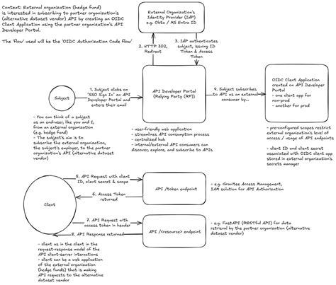 Power Automate File Identifier に対する画像結果