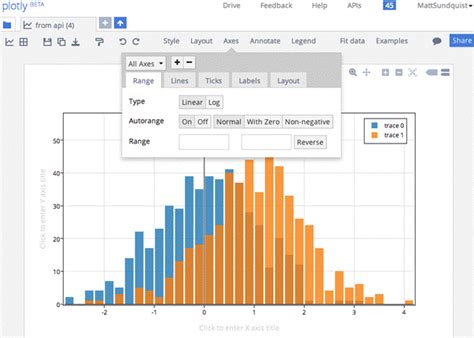 Image result for Plotly Plot Types