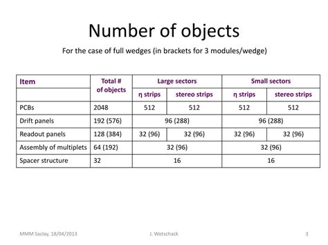 Image result for Detector Array Construction
