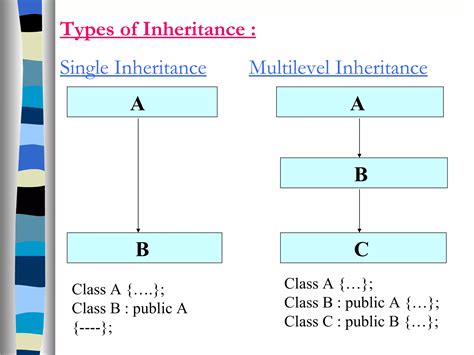 Afbeeldingsresultaten voor Inheritance in Java Telusko 51