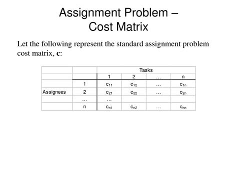 Image result for Assignment Problem On Network